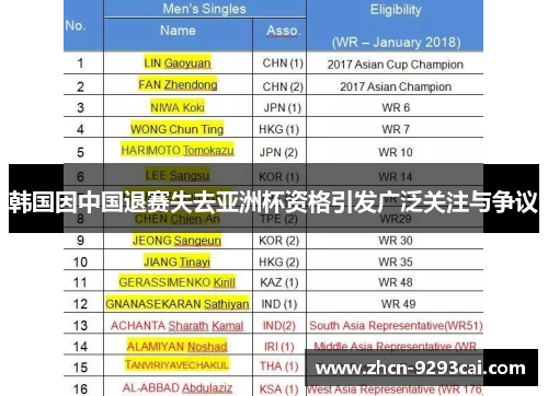 韩国因中国退赛失去亚洲杯资格引发广泛关注与争议